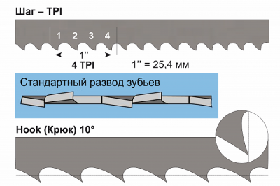 Фото Полотно 6x0,6x1575 мм, 6TPI, биметаллическое (JWBS-9X) в интернет-магазине ToolHaus.ru